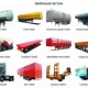 Jenis – Jenis Trailer Truck Yang Ada di Dunia